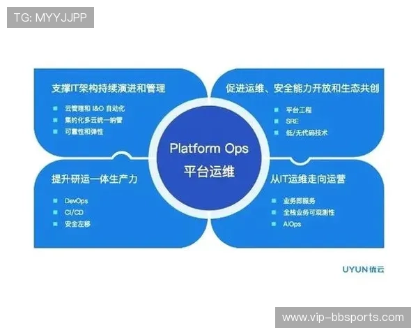 赛事数字化平台在演进阶段 解决了体育活动管理的多点协同难题